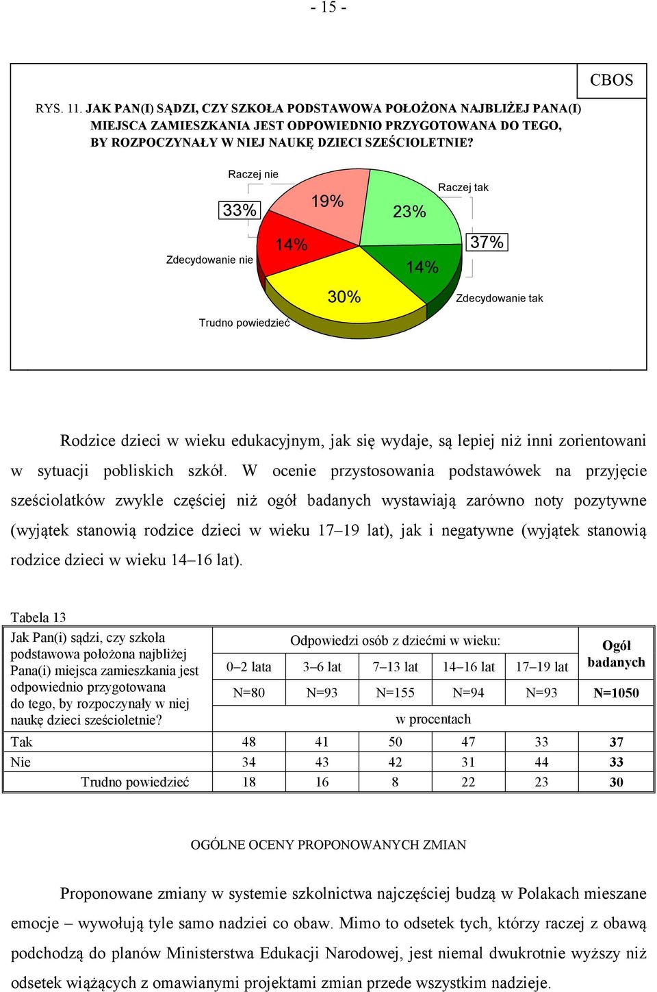 pobliskich szkół.