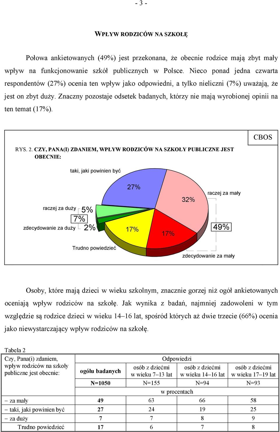 Znaczny pozostaje odsetek badanych, którzy nie mają wyrobionej opinii na ten temat (17%). RYS. 2.