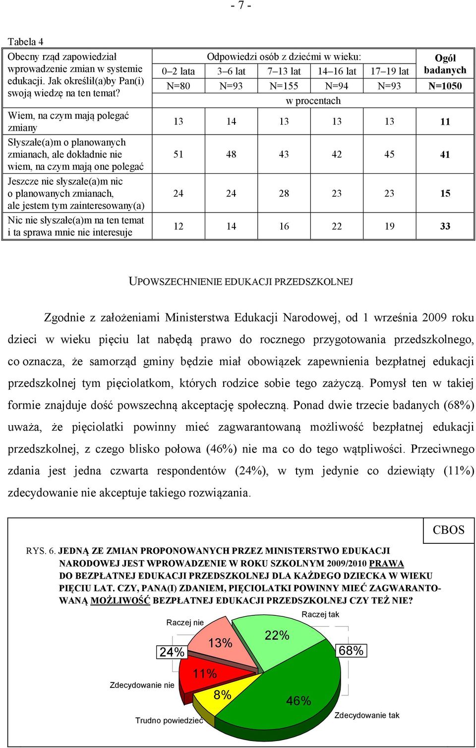 zainteresowany(a) Nic nie słyszałe(a)m na ten temat i ta sprawa mnie nie interesuje Odpowiedzi osób z dziećmi w wieku: Ogół 0 2 lata 3 6 lat 7 13 lat 14 16 lat 17 19 lat badanych N=80 N=93 N=155 N=94