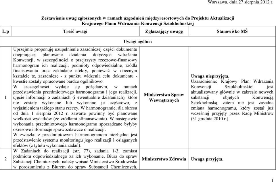 szczególności o przejrzysty rzeczowo-finansowy harmonogram ich realizacji, podmioty odpowiedzialne, źródła finansowania oraz zakładane efekty, ponieważ w obecnym kształcie te, zasadnicze - z punktu