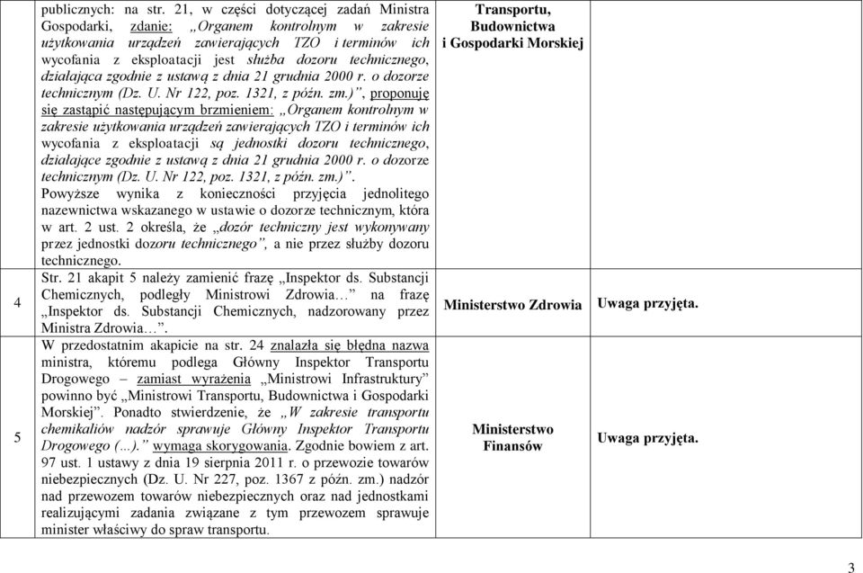 technicznego, działająca zgodnie z ustawą z dnia 21 grudnia 2000 r. o dozorze technicznym (Dz. U. Nr 122, poz. 1321, z późn. zm.