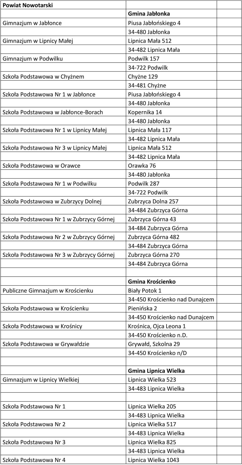 Szkoła Podstawowa Nr 1 w Lipnicy Małej Lipnica Mała 117 34-482 Lipnica Mała Szkoła Podstawowa Nr 3 w Lipnicy Małej Lipnica Mała 512 34-482 Lipnica Mała Szkoła Podstawowa w Orawce Orawka 76 34-480