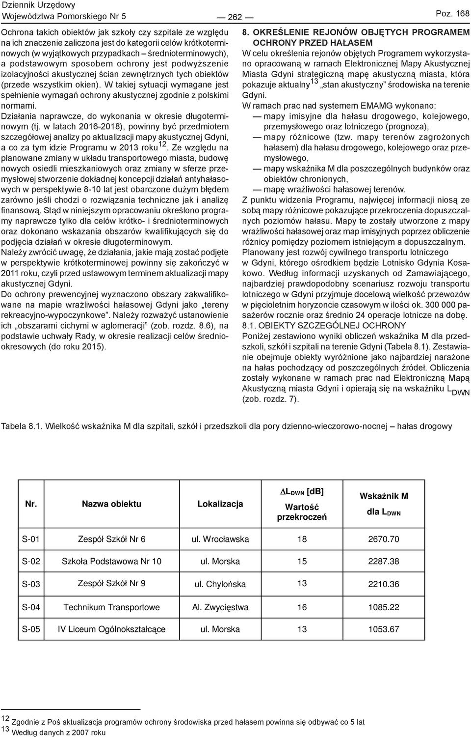 W takiej sytuacji wymagane jest spełnienie wymagań ochrony akustycznej zgodnie z polskimi normami. Działania naprawcze, do wykonania w okresie długoterminowym (tj.