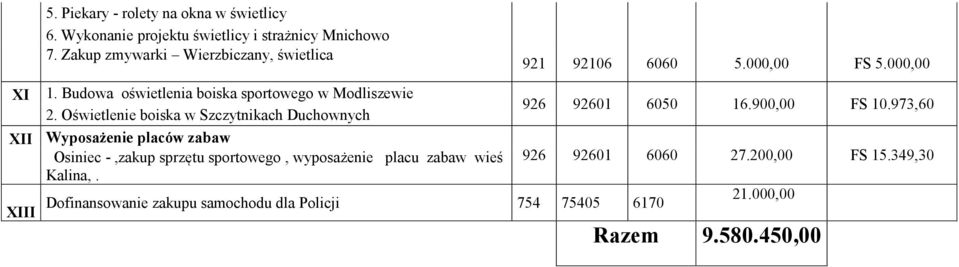 Oświetlenie boiska w Szczytnikach Duchownych XII Wyposażenie placów zabaw Osiniec -,zakup sprzętu sportowego, wyposażenie placu