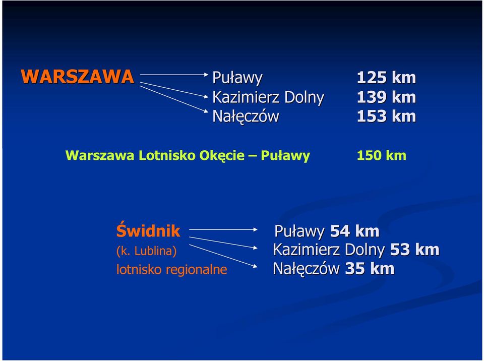 150 km Świdnik (k.