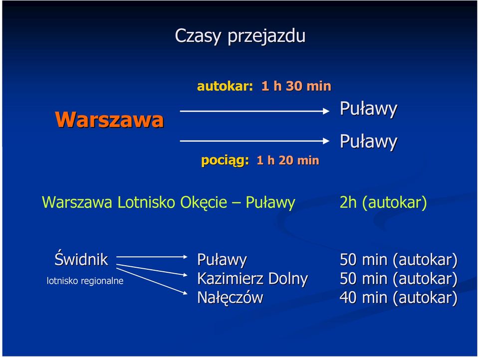 (autokar) Świdnik lotnisko regionalne Puławy Kazimierz