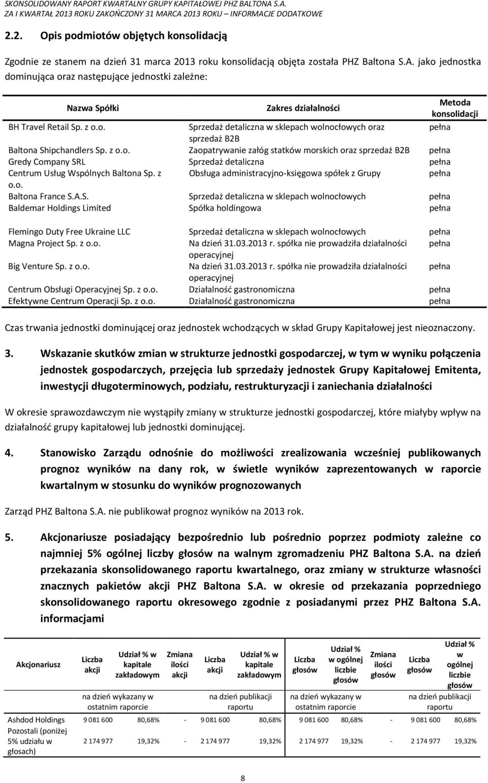 z o.o. Zaopatrywanie załóg statków morskich oraz sprzedaż B2B pełna Gredy Company SRL Sprzedaż detaliczna pełna Centrum Usług Wspólnych Baltona Sp.