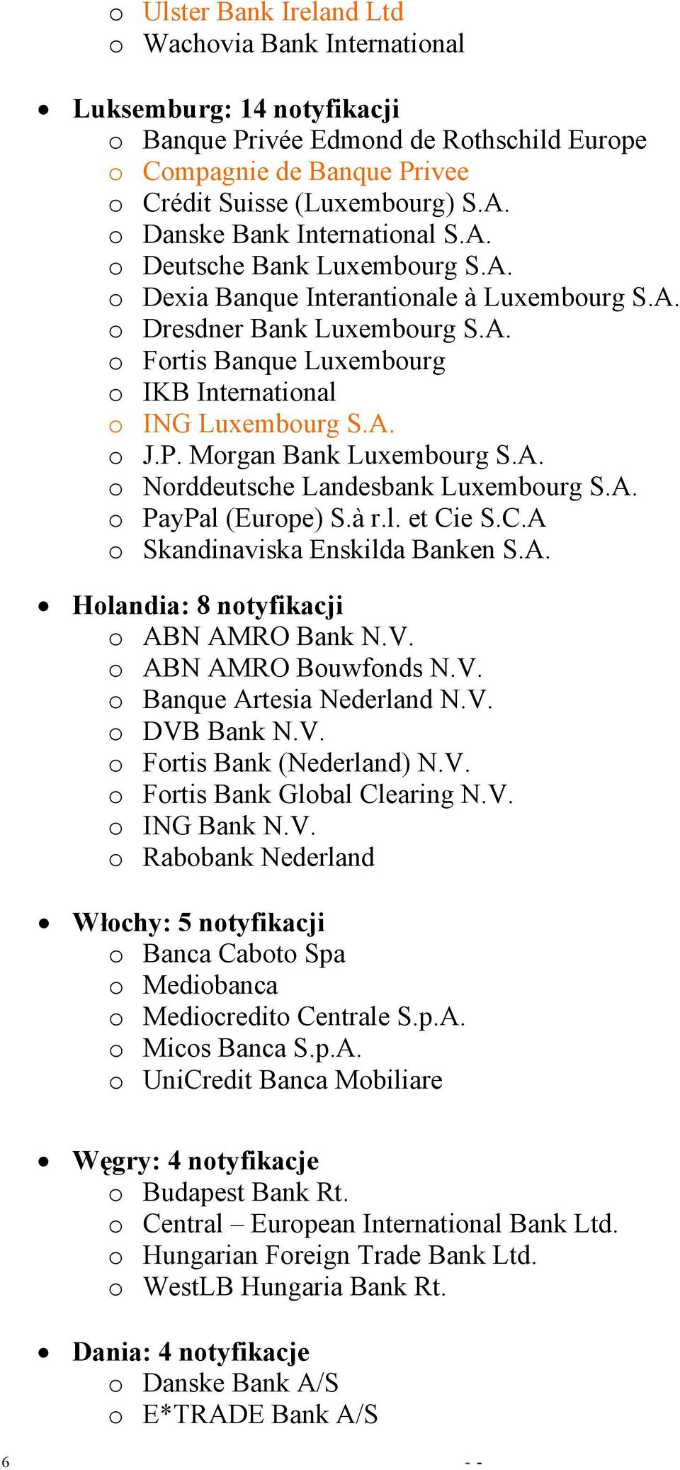 A. o J.P. Morgan Bank Luxembourg S.A. o Norddeutsche Landesbank Luxembourg S.A. o PayPal (Europe) S.à r.l. et Cie S.C.A o Skandinaviska Enskilda Banken S.A. Holandia: 8 notyfikacji o ABN AMRO Bank N.