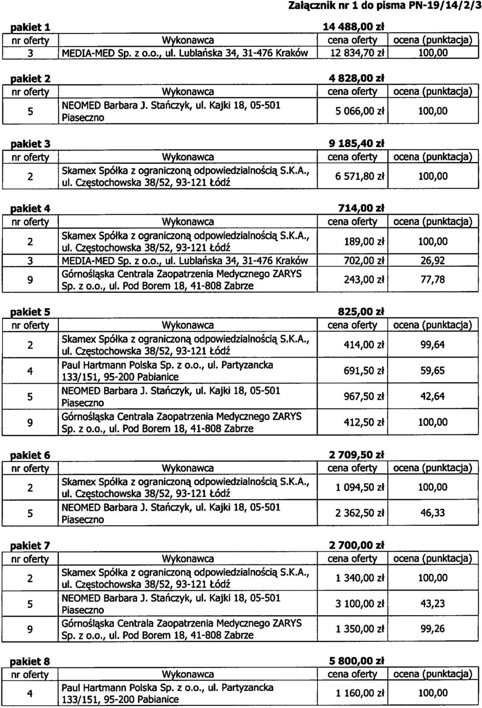 odpowiedzialnoscia. S.K.A., ul. Cze.stochowska 38/, 3- todz 8,00 zl 3 MEDIA-MED Sp. z o.o., ul. Lublanska 3, 3-76 Krakow 70,00 zl 6, Gornoslaska Centrala Zaopatrzenia Medyanego ZARYS Sp. z o.o., ul. Pod Borem 8, -808 Zabrze 3,00 zl 77,78 pakiet 8,00 zl ul.