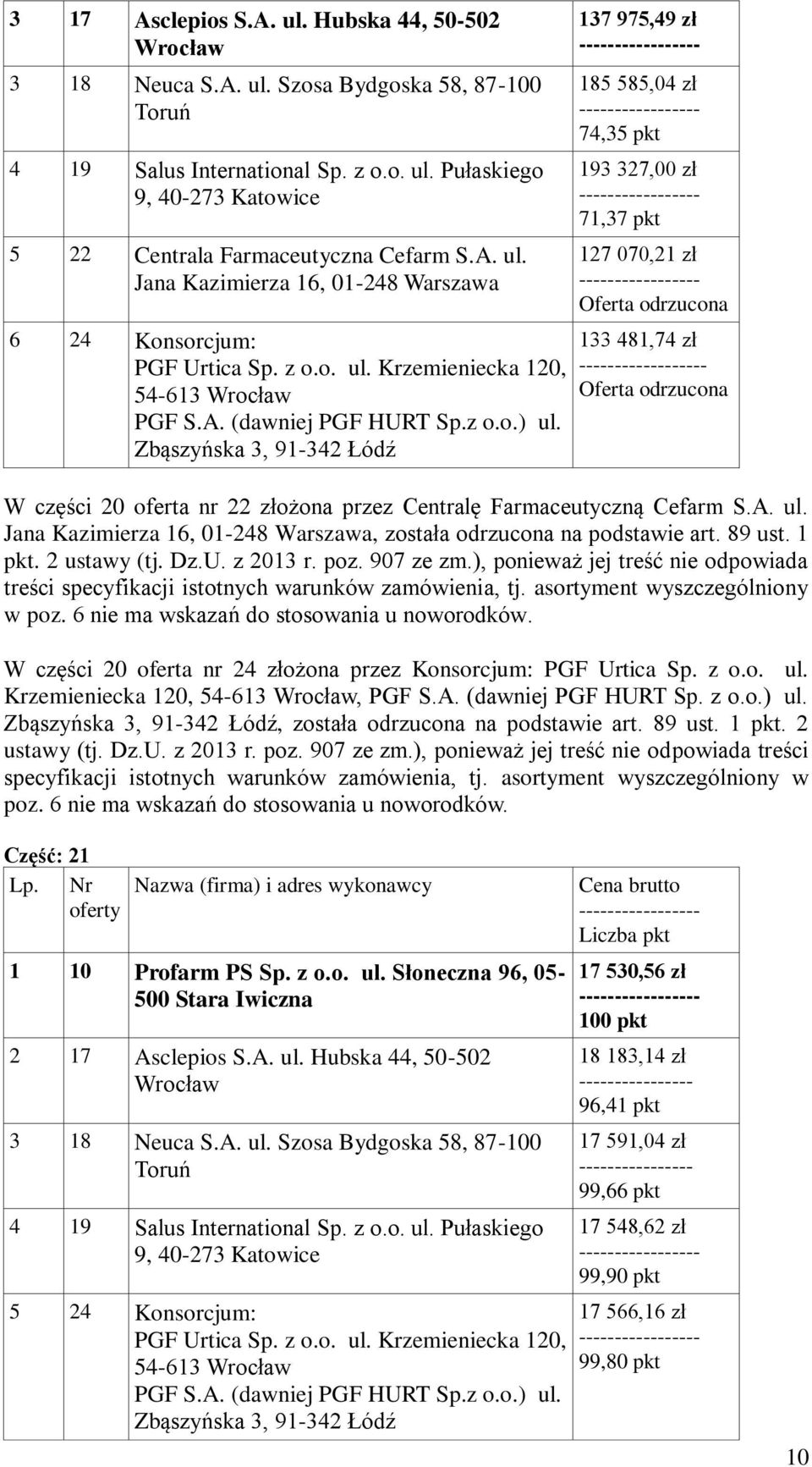 , została odrzucona na podstawie art. 89 ust. 1 pkt. 2 ustawy (tj. Dz.U. z 2013 r. poz. 907 ze zm.), ponieważ jej treść nie odpowiada treści specyfikacji istotnych warunków zamówienia, tj.