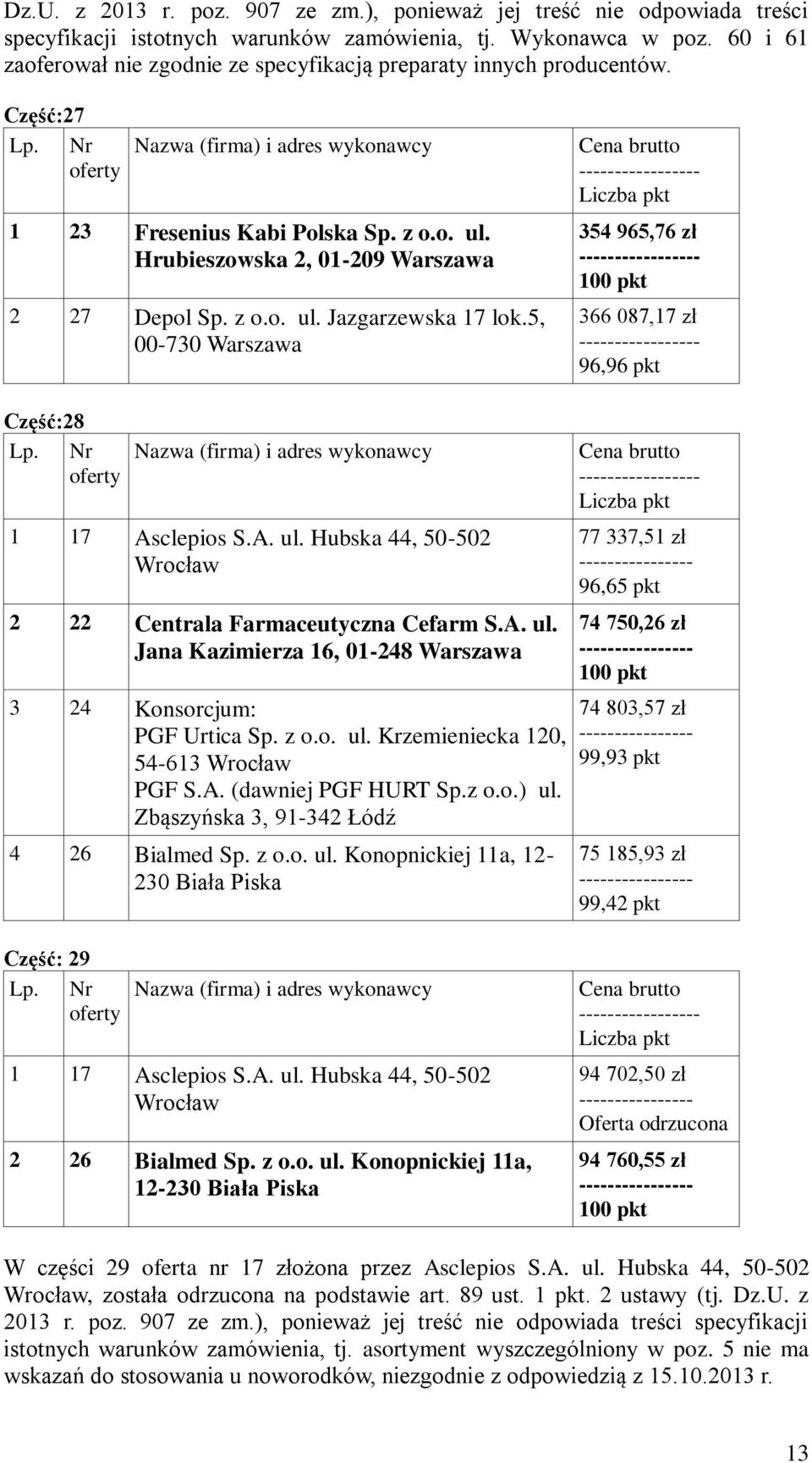 5, 00-730 Warszawa 354 965,76 zł 366 087,17 zł 96,96 pkt Część:28 1 17 Asclepios S.A. ul. Hubska 44, 50-502 2 22 Centrala Farmaceutyczna Cefarm S.A. ul. 3 24 Konsorcjum: 120, 54-613 ul.