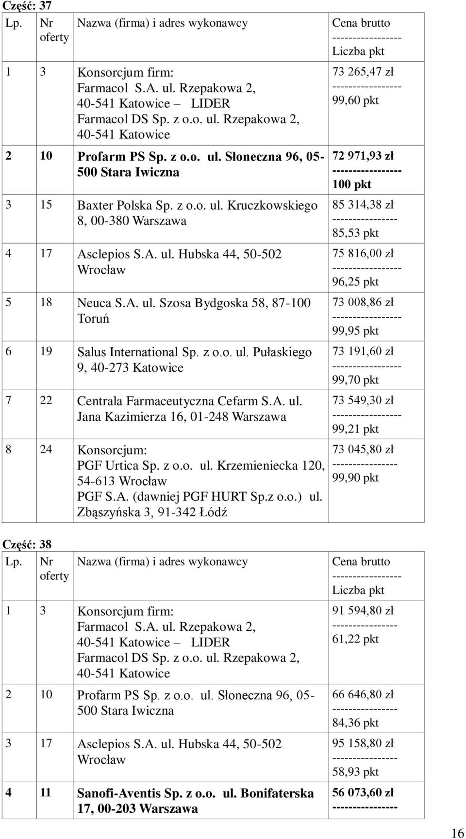 73 265,47 zł 99,60 pkt 72 971,93 zł 85 314,38 zł 85,53 pkt 75 816,00 zł 96,25 pkt 73 008,86 zł 99,95 pkt 73 191,60 zł 99,70 pkt 73 549,30 zł 99,21 pkt 73 045,80 zł 99,90 pkt Część: 38 2 10