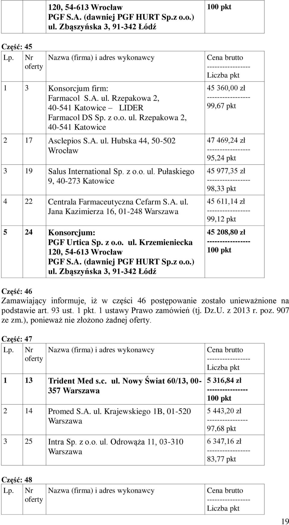 Pułaskiego 4 22 Centrala Farmaceutyczna Cefarm S.A. ul.