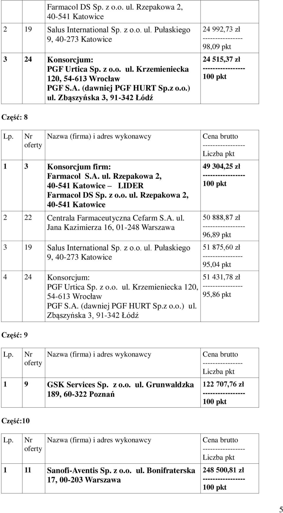Część: 9 49 304,25 zł 50 888,87 zł 96,89 pkt 51 875,60 zł 95,04 pkt 51 431,78 zł 95,86 pkt Lp. Nr 1 9 GSK Services Sp. z o.o. ul.