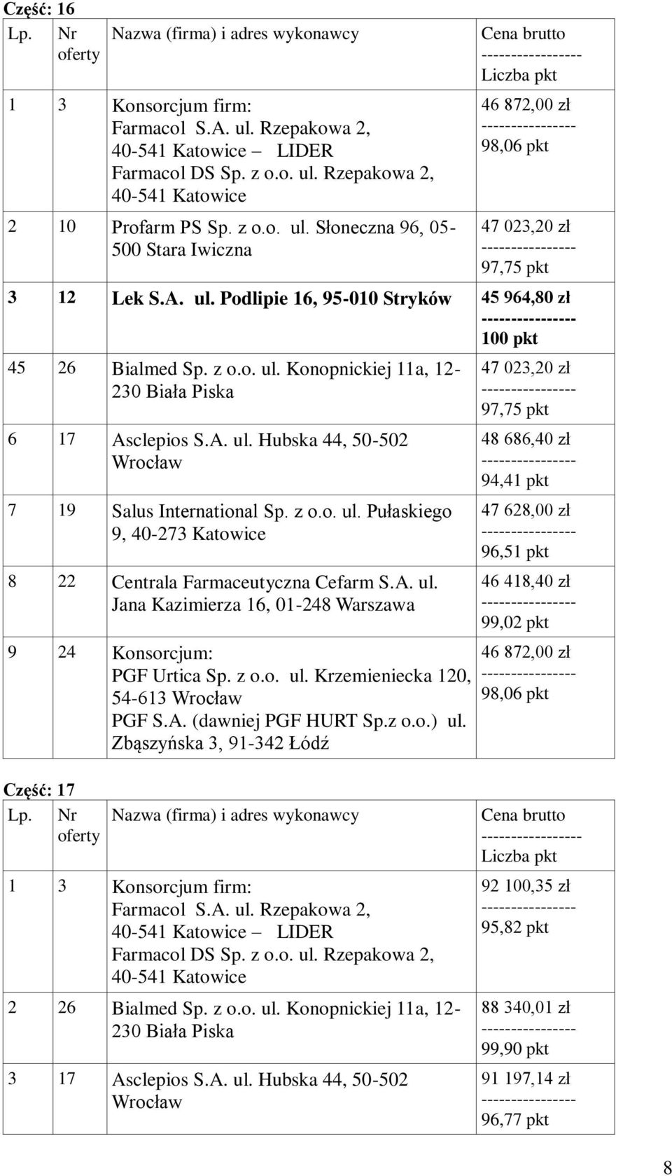 A. ul. 9 24 Konsorcjum: 120, 54-613 ul.