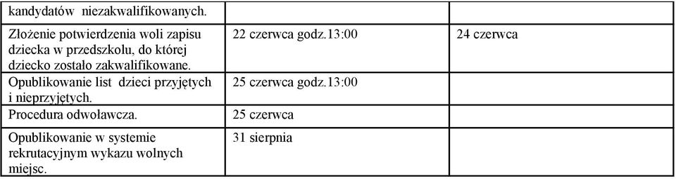 Opublikowanie list dzieci przyjętych 25 czerwca godz13:00 i nieprzyjętych Procedura