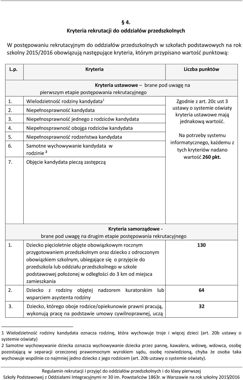 20c ust 3 2. Niepełnosprawność kandydata ustawy o systemie oświaty kryteria ustawowe mają 3. Niepełnosprawność jednego z rodziców kandydata jednakową wartość. 4.