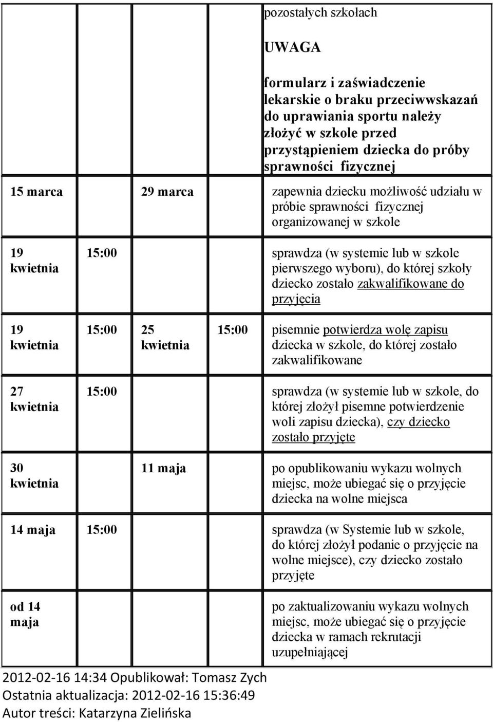 25 15:00 pisemnie ptwierdza wlę zapisu dziecka w szkle, d której zstał zakwalifikwane 27 30 15:00 sprawdza (w systemie lub w szkle, d której złżył pisemne ptwierdzenie wli zapisu dziecka), czy dzieck