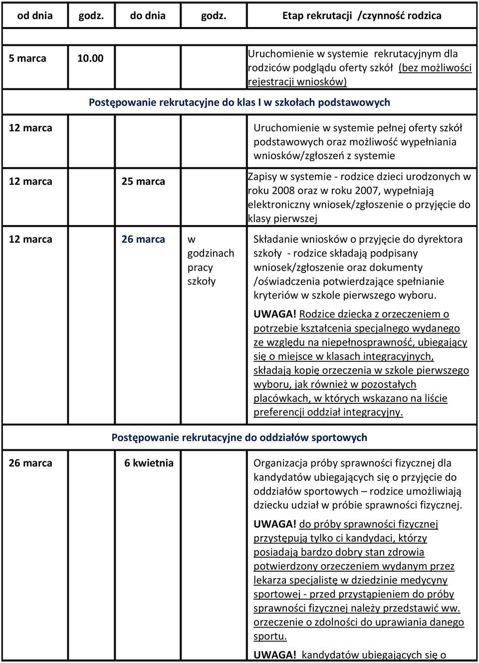 systemie pełnej oferty szkół podstawowych oraz możliwość wypełniania wniosków/zgłoszeń z systemie 12 marca 25 marca 12 marca 26 marca w godzinach pracy szkoły Zapisy w systemie - rodzice dzieci