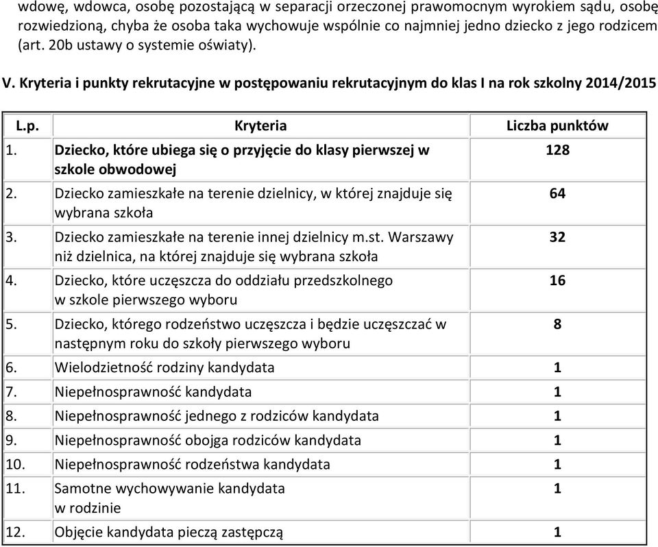 Dziecko, które ubiega się o przyjęcie do klasy pierwszej w szkole obwodowej 2. Dziecko zamieszkałe na terenie dzielnicy, w której znajduje się wybrana szkoła 3.