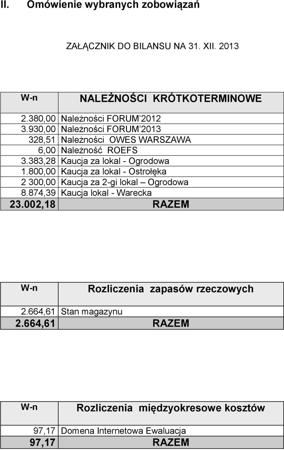 383,28 Kaucja za lokal - Ogrodowa 1.800,00 Kaucja za lokal - Ostrołęka 2 300,00 Kaucja za 2-gi lokal Ogrodowa 8.