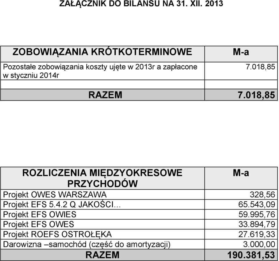 M-a 7.018,85 RAZEM 7.