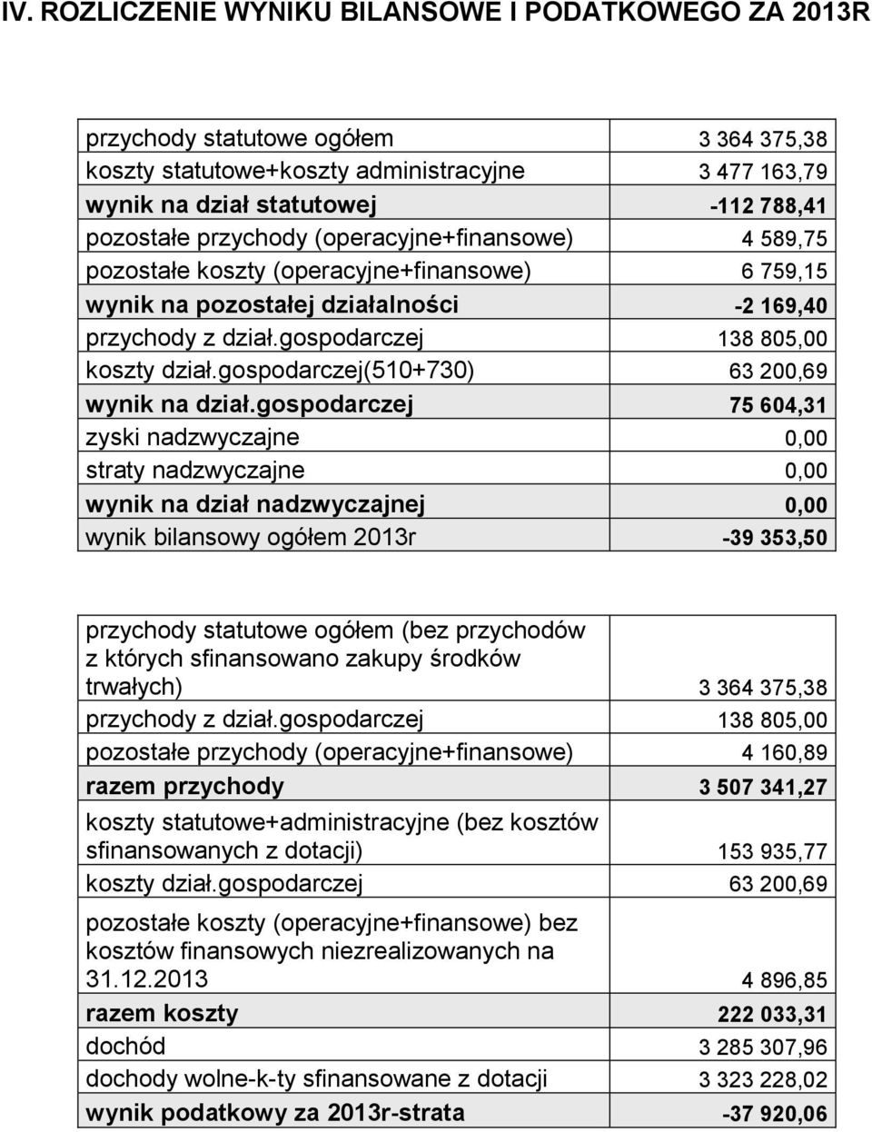 gospodarczej(510+730) 63 200,69 wynik na dział.