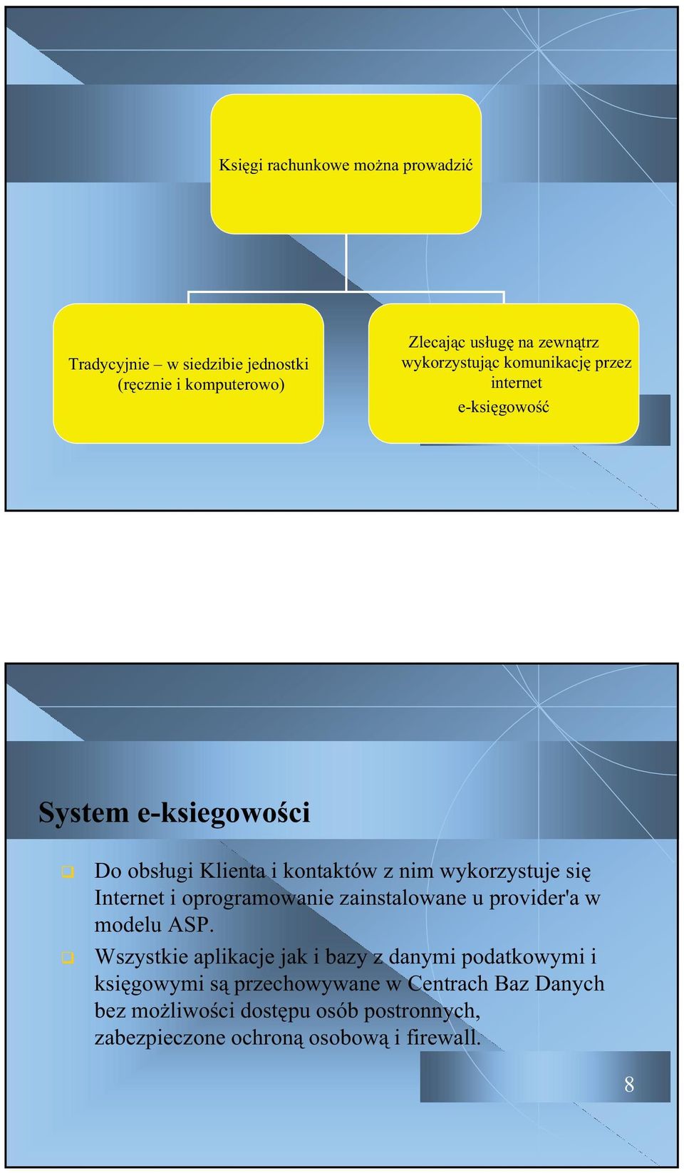 si Internet i oprogramowanie zainstalowane u provider'a w modelu ASP.