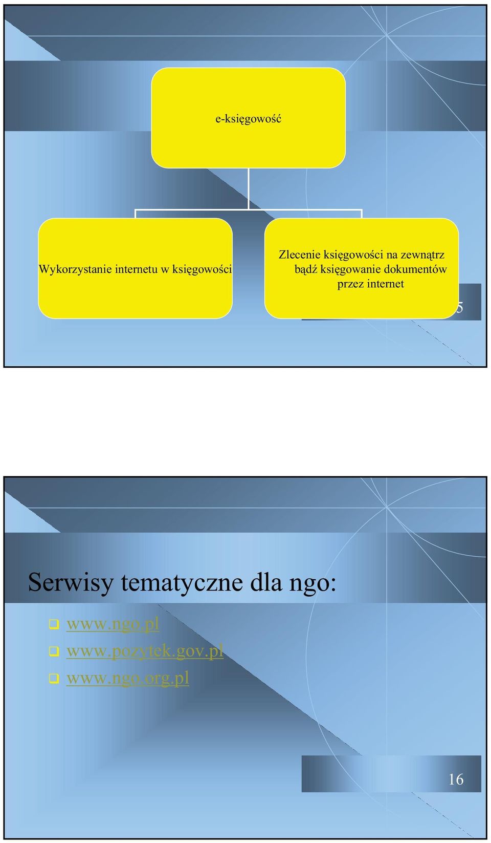 dokumentów przez internet 15 Serwisy tematyczne