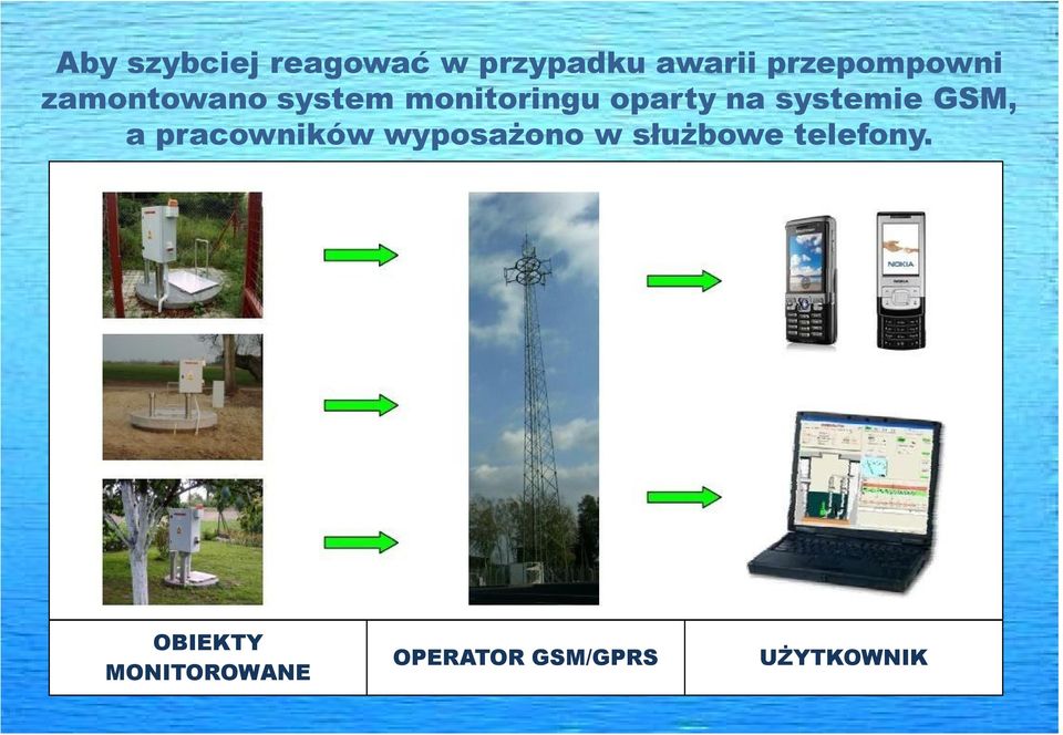 na systemie GSM, a pracowników wyposażono w