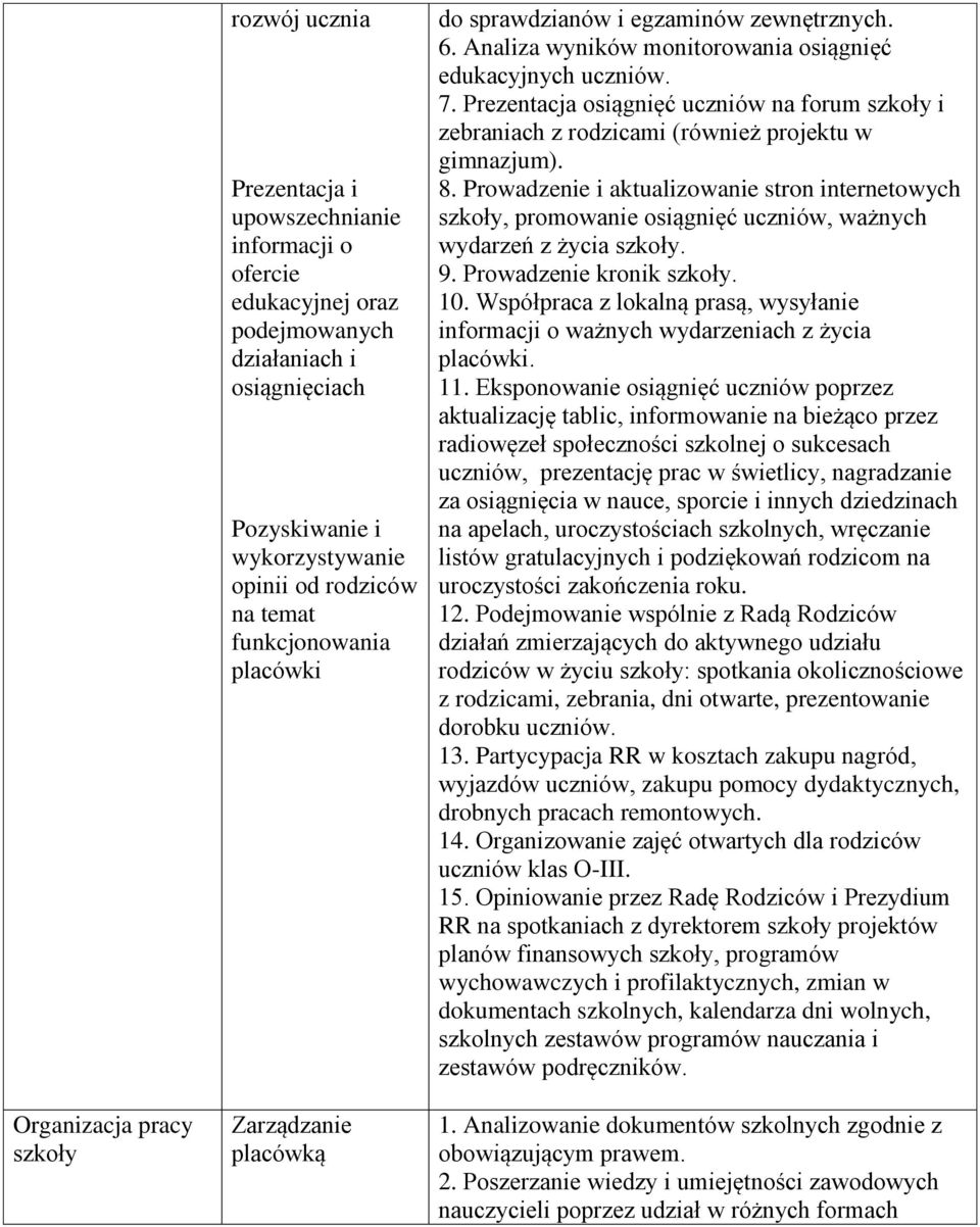 Prezentacja osiągnięć uczniów na forum szkoły i zebraniach z rodzicami (również projektu w gimnazjum). 8.