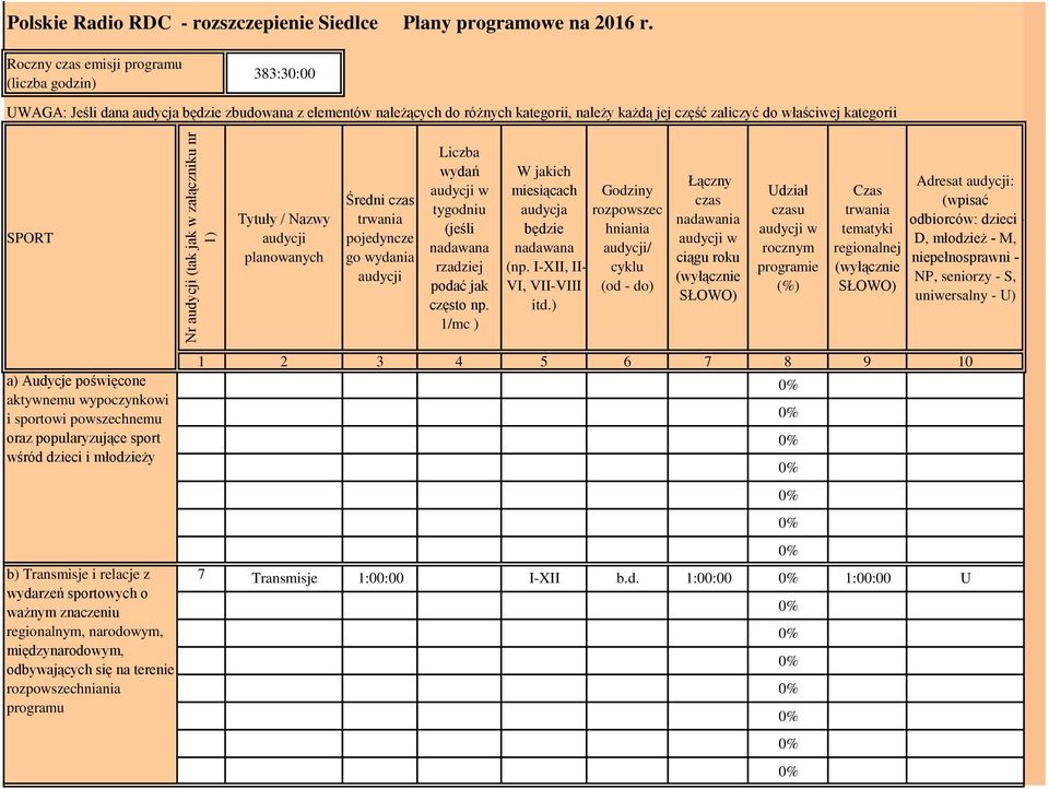 SPORT Tytuły / Nazwy planowanych Średni czas pojedyncze go wydania Liczba wydań tygodniu (jeśli nadawana rzadziej podać jak często np.