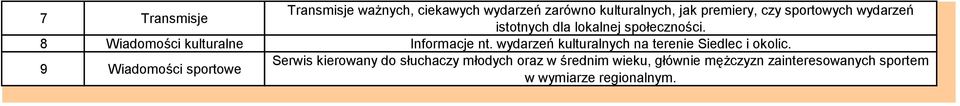 wydarzeń kulturalnych na terenie Siedlec i okolic.