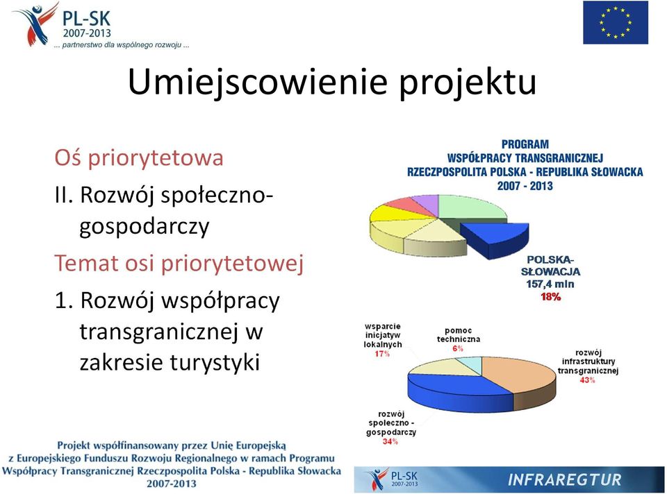 Rozwój społecznogospodarczy Temat osi