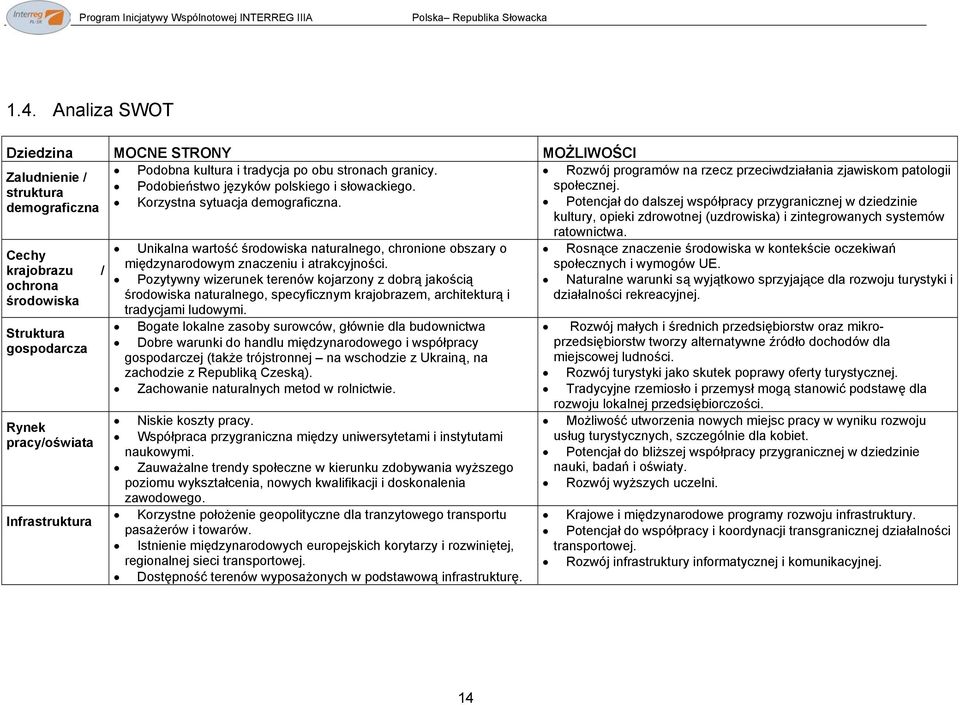 Potencjał do dalszej współpracy przygranicznej w dziedzinie kultury, opieki zdrowotnej (uzdrowiska) i zintegrowanych systemów ratownictwa.