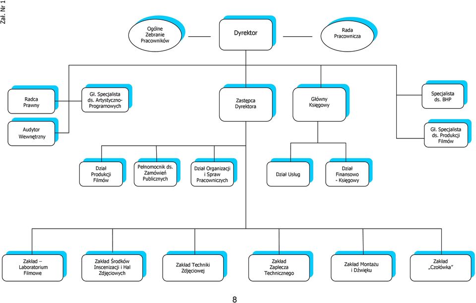 Zamówień Publicznych Dział Organizacji i Spraw Pracowniczych Dział Usług Dział Finansowo - Księgowy Zakład Laboratorium Filmowe Zakład
