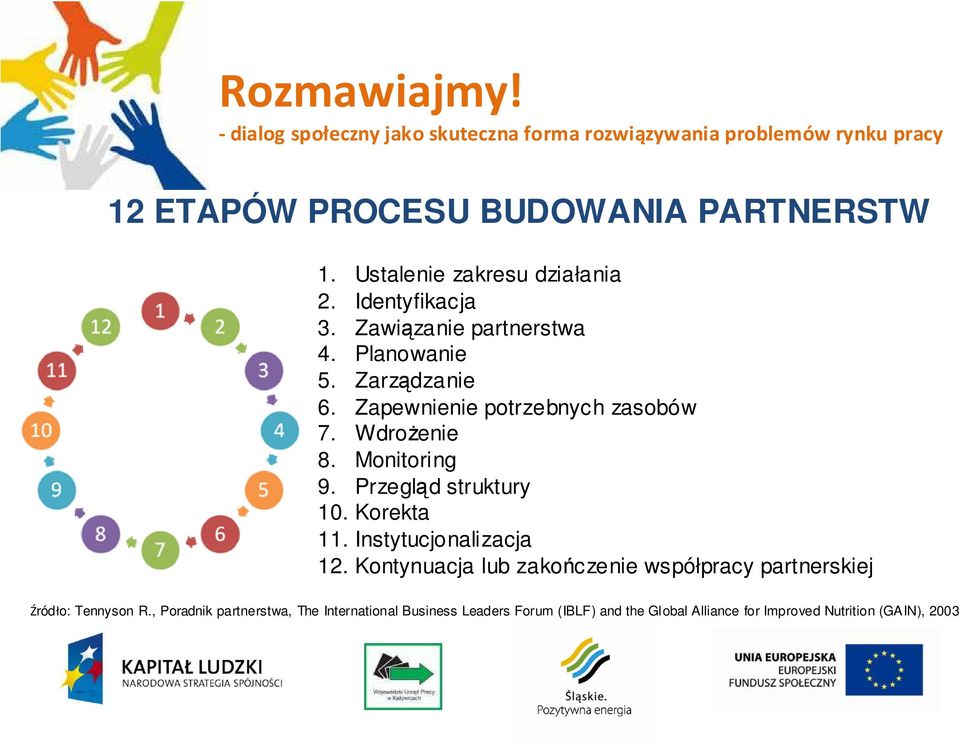 Korekta 11. Instytucjonalizacja 12. Kontynuacja lub zakończenie współpracy partnerskiej Źródło: Tennyson R.