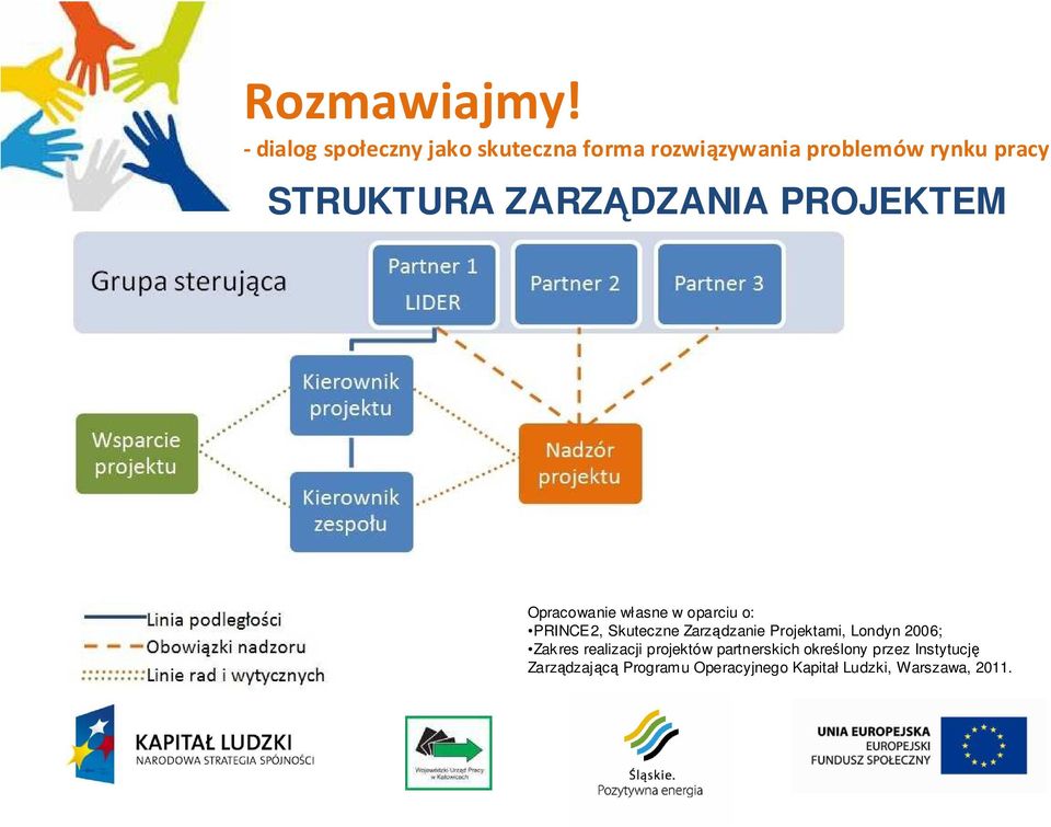 realizacji projektów partnerskich określony przez Instytucję