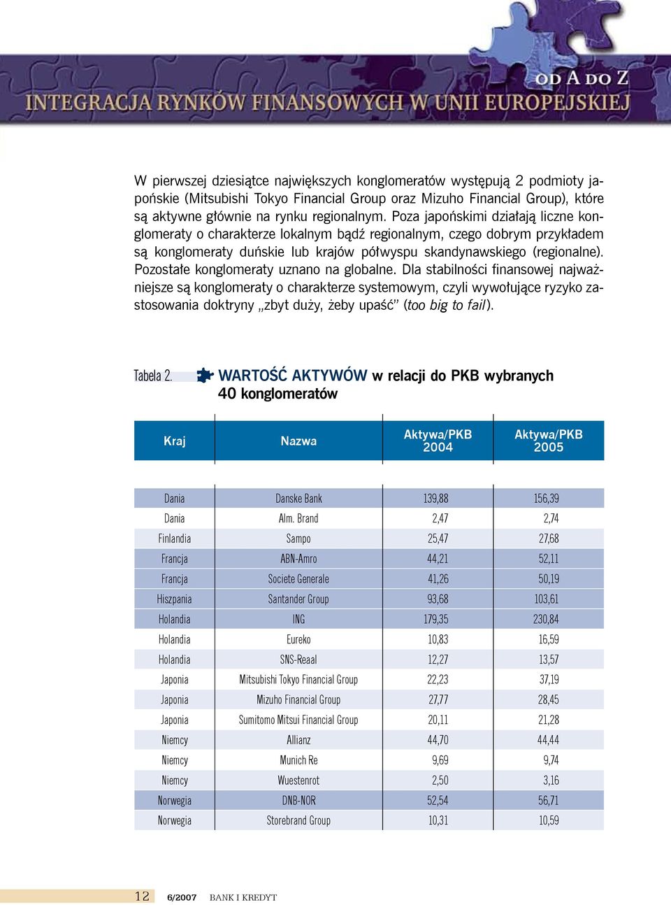 Pozostałe konglomeraty uznano na globalne.