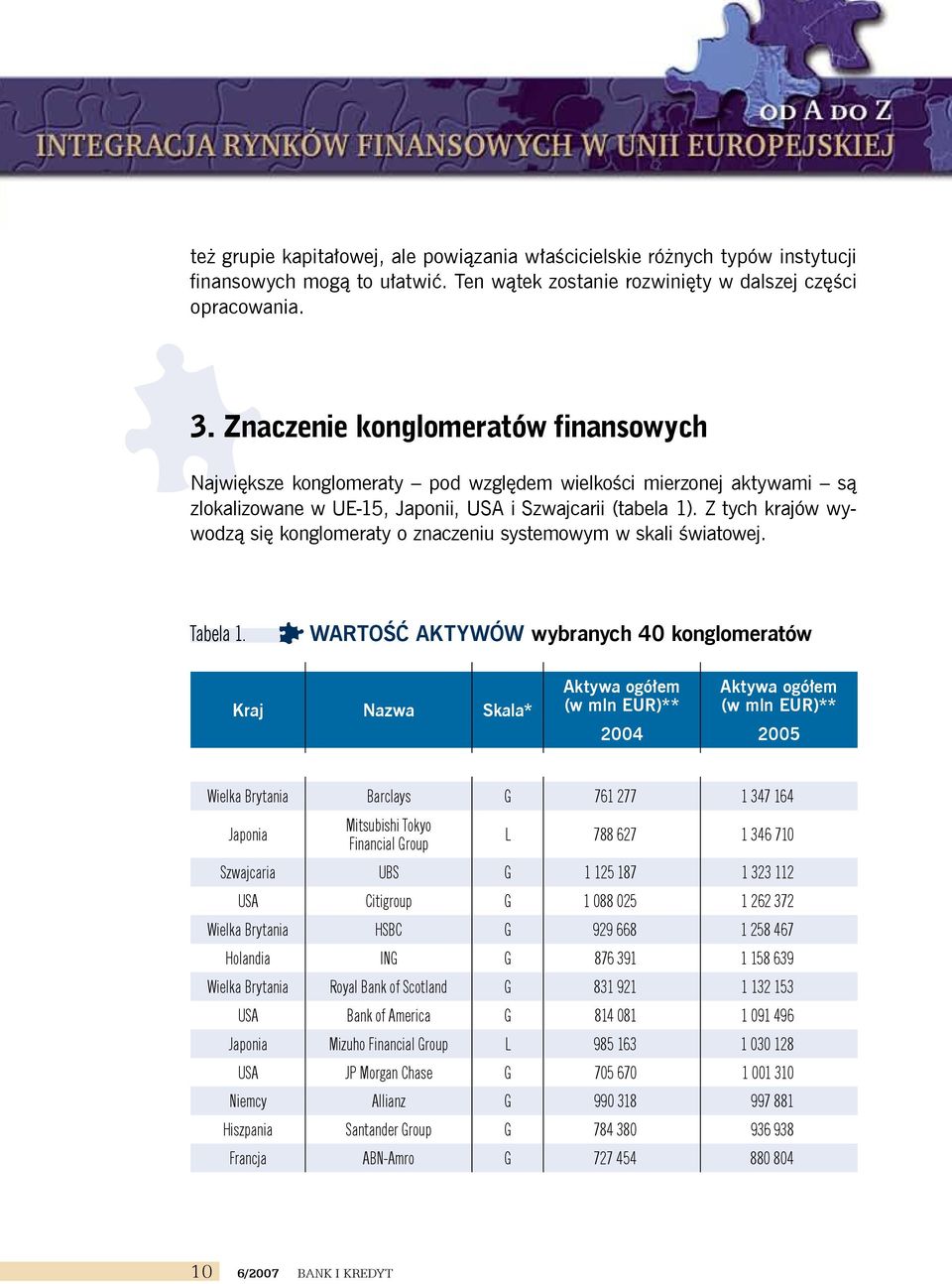 Z tych krajów wywodzą się konglomeraty o znaczeniu systemowym w skali światowej. Tabela 1.