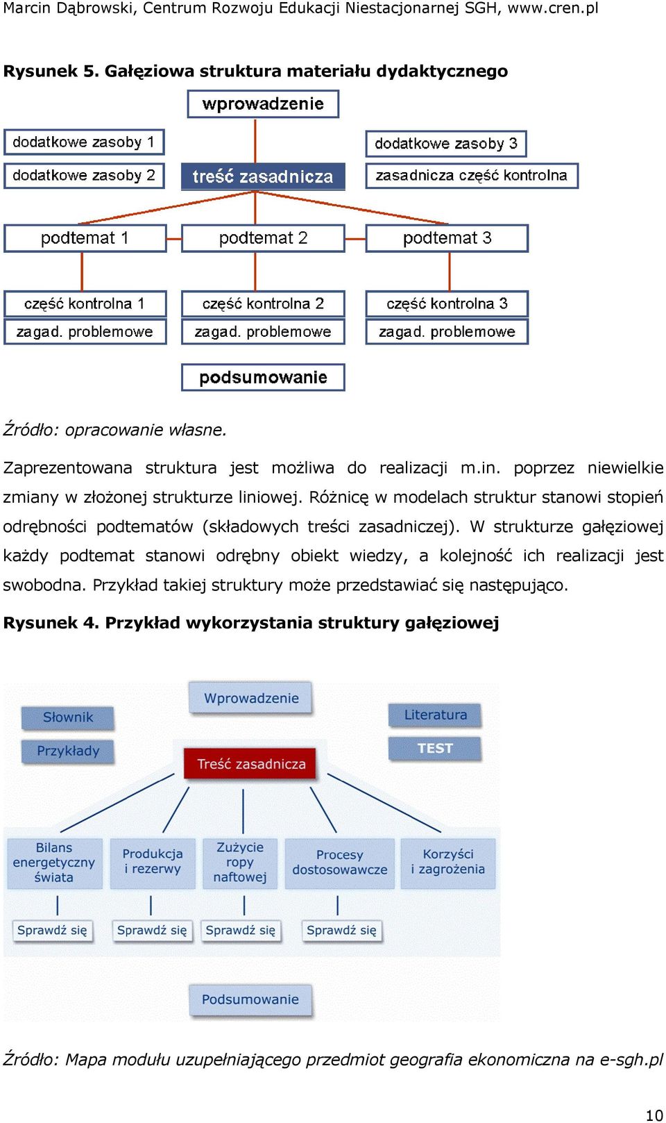 Różnicę w modelach struktur stanowi stopień odrębności podtematów (składowych treści zasadniczej).