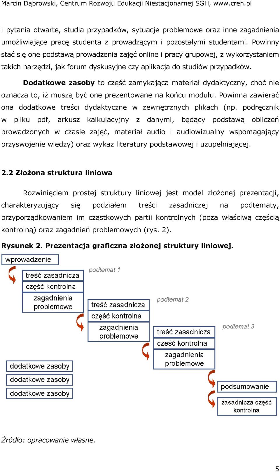 Dodatkowe zasoby to część zamykająca materiał dydaktyczny, choć nie oznacza to, iż muszą być one prezentowane na końcu modułu.