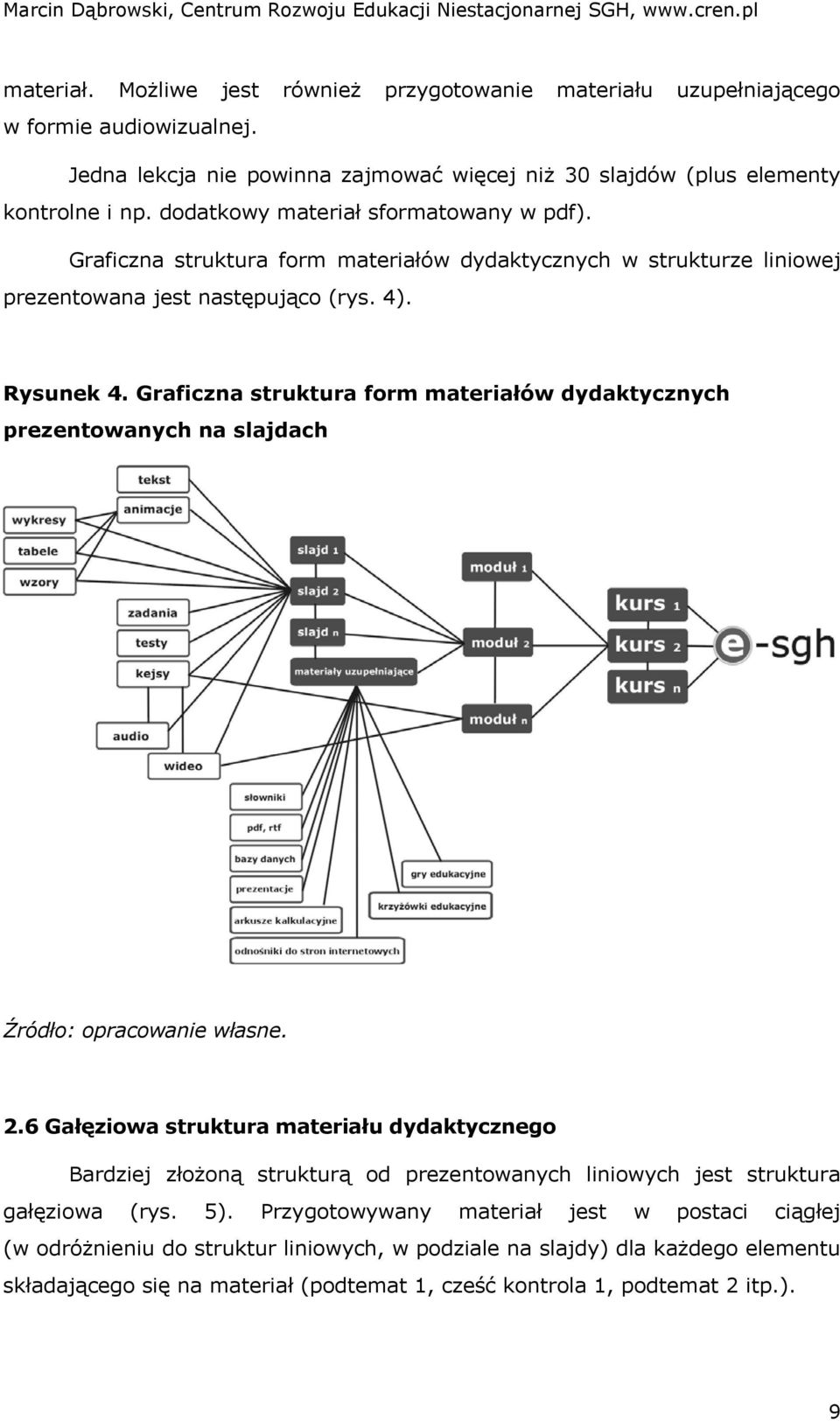 Graficzna struktura form materiałów dydaktycznych prezentowanych na slajdach Źródło: opracowanie własne. 2.