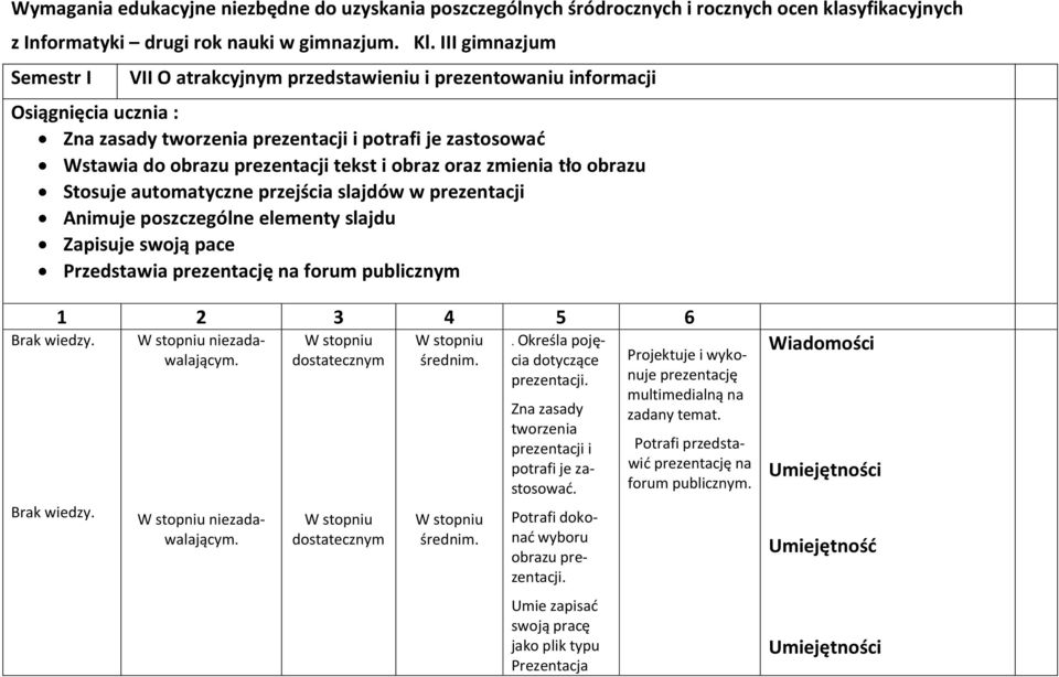 obraz oraz zmienia tło obrazu Stosuje automatyczne przejścia slajdów w prezentacji Animuje poszczególne elementy slajdu Zapisuje swoją pace Przedstawia prezentację na forum publicznym 1 2 3 4 5 6