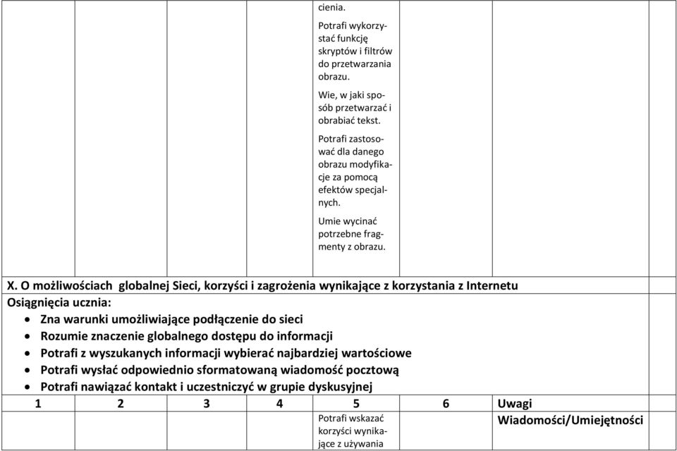 O możliwościach globalnej Sieci, korzyści i zagrożenia wynikające z korzystania z Internetu Osiągnięcia ucznia: Zna warunki umożliwiające podłączenie do sieci Rozumie znaczenie