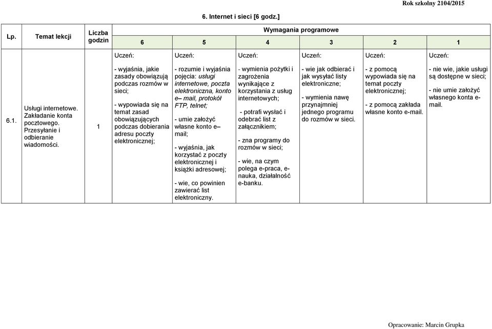 internetowe, poczta elektroniczna, konto e mail, protokół FTP, telnet; - umie założyć własne konto e mail; - wyjaśnia, jak korzystać z poczty elektronicznej i książki adresowej; - wie, co powinien