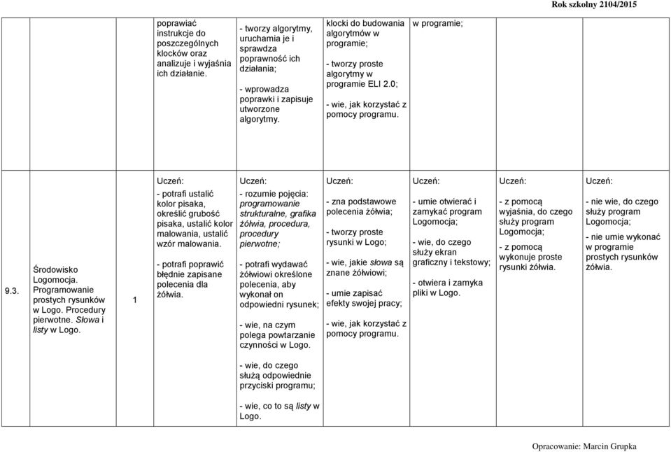 klocki do budowania algorytmów w programie; - tworzy proste algorytmy w programie ELI 2.0; - wie, jak korzystać z pomocy programu. w programie; 9.3. Środowisko Logomocja.