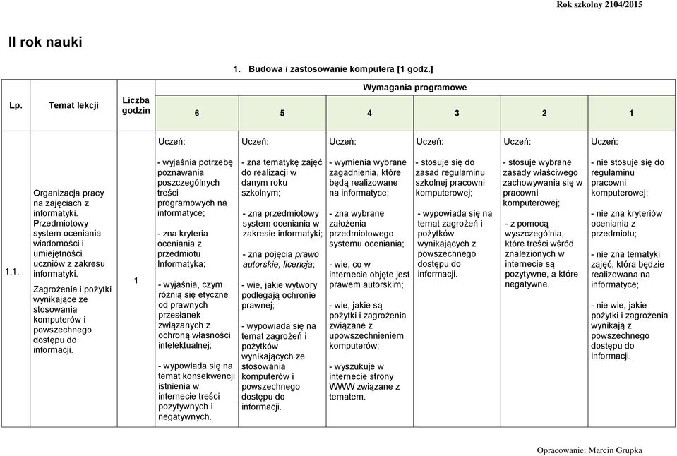 - wyjaśnia potrzebę poznawania poszczególnych treści programowych na informatyce; - zna kryteria oceniania z przedmiotu Informatyka; - wyjaśnia, czym różnią się etyczne od prawnych przesłanek