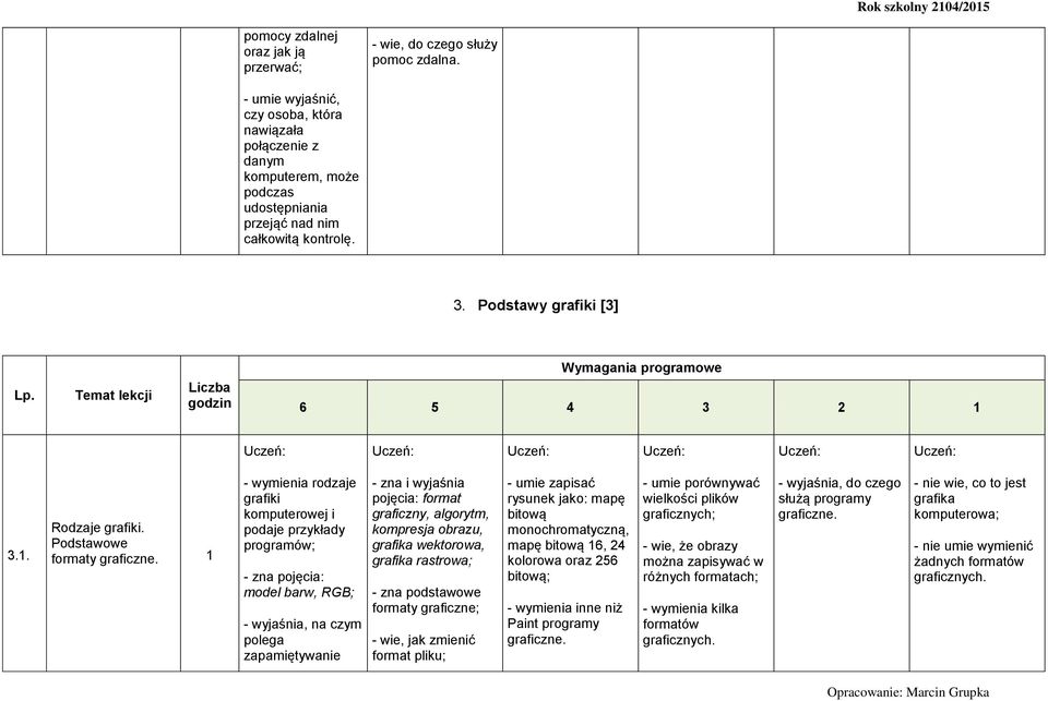 Podstawowe formaty graficzne.