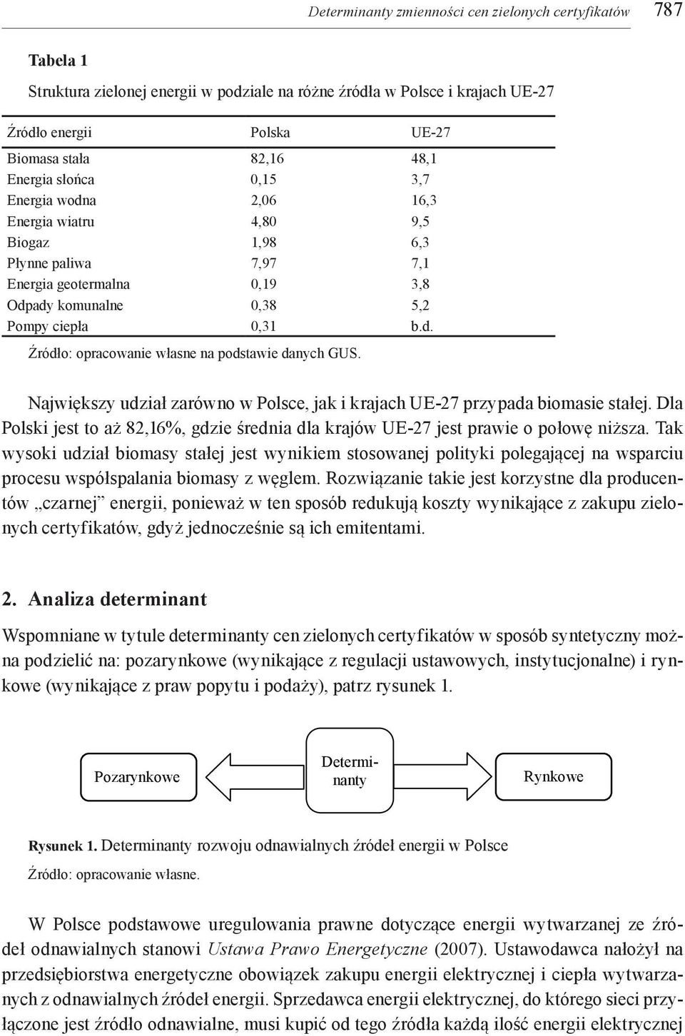 Największy udział zarówno w Polsce, jak i krajach UE-27 przypada biomasie stałej. Dla Polski jest to aż 82,16%, gdzie średnia dla krajów UE-27 jest prawie o połowę niższa.